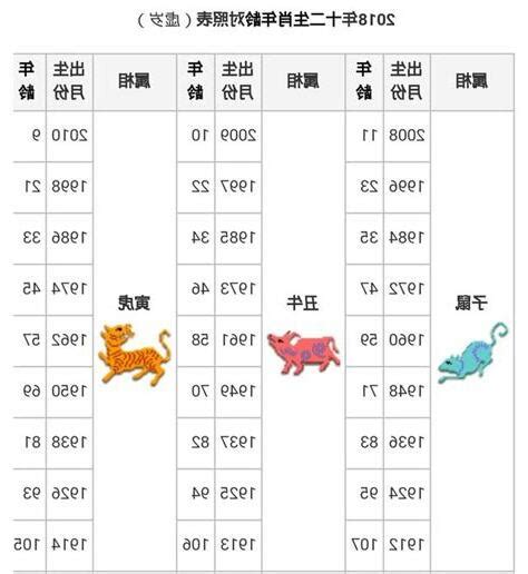 77年生肖|【十二生肖年份】12生肖年齡對照表、今年生肖 